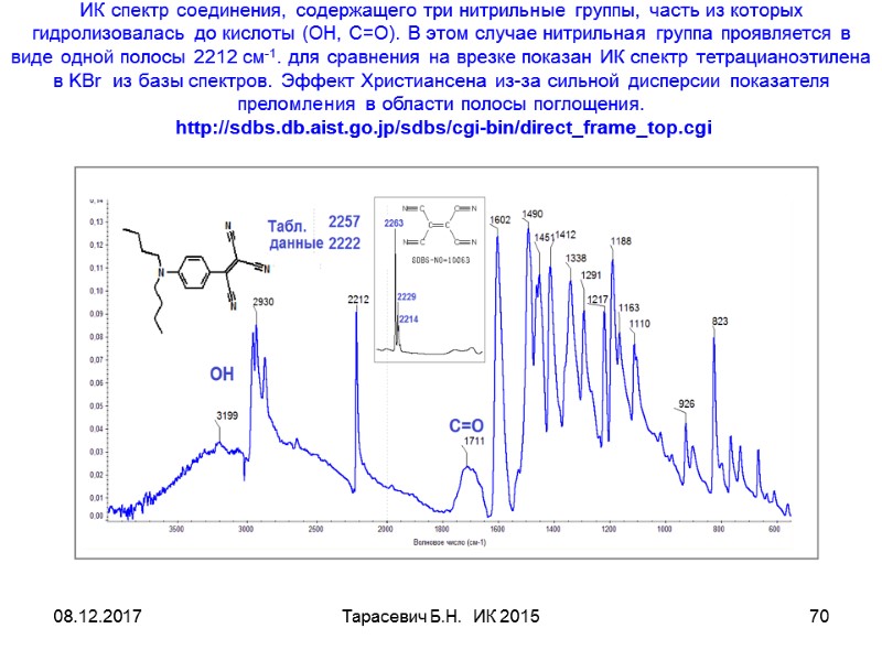 08.12.2017 Тарасевич Б.Н. ИК 2015 70 ИК спектр соединения, содержащего три нитрильные группы, 08.12.2017 Тарасевич Б.Н. ИК 2015 70 ИК спектр соединения, содержащего три нитрильные группы,